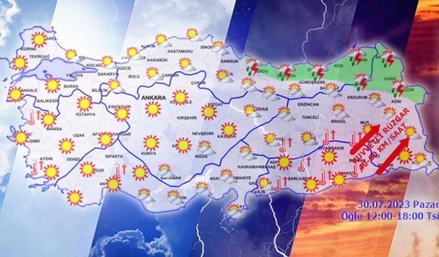 Bugün hava nasıl olacak?